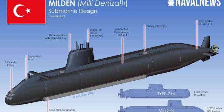 Ministarstvo odbrane: Turska gradi prvu domaću podmornicu i jača odbrambenu industriju