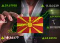 Godišnja inflacija u Severnoj Makedoniji ubrzala na 4,9 odsto u martu, najviša za 13 meseci