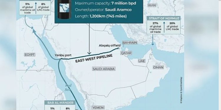 Saudijska Arabija prekinula isporuku nafte Evropi, hitno se traže alternative