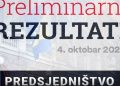 OBJAVLJENI PRELIMINARNI REZULTATI IZBORA U BIH