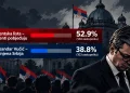 Politički preokret u Srbiji: Poraz Vučića i uspon Studentske liste – ko su nova lica na vlasti?
